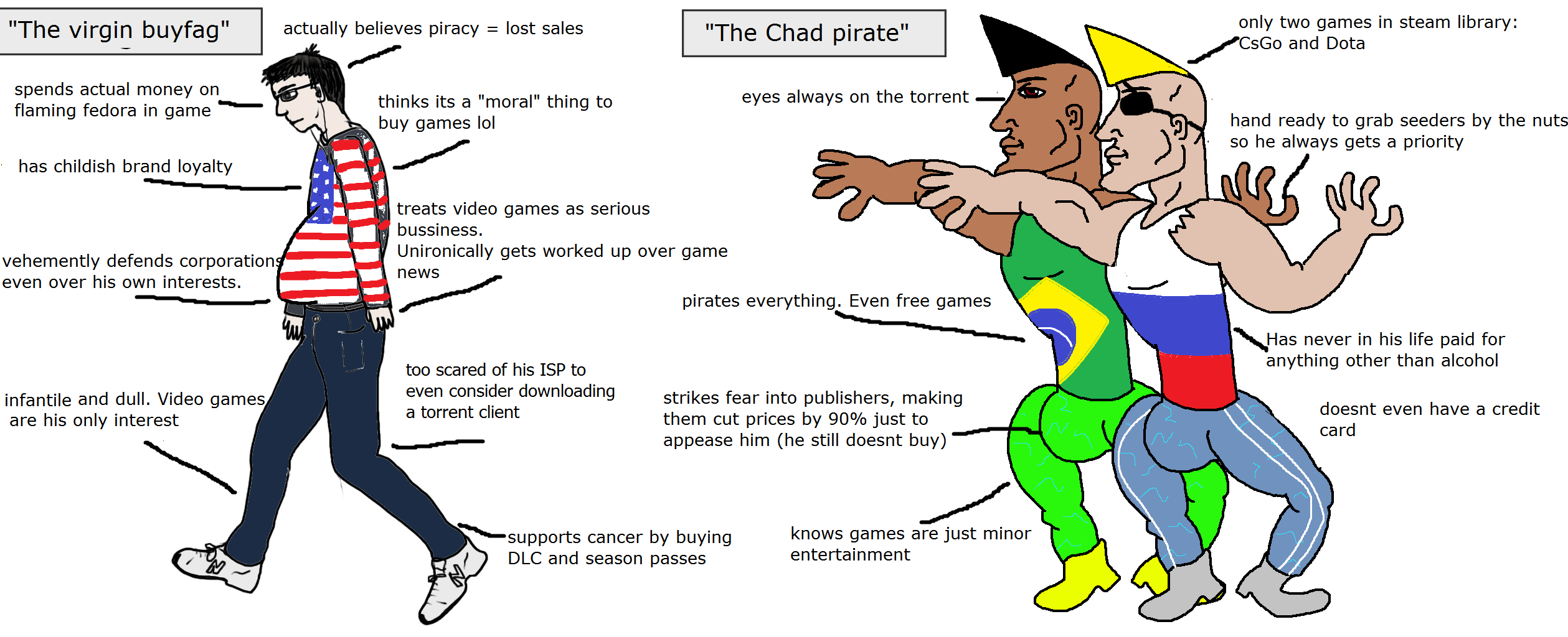 piracy chad meme